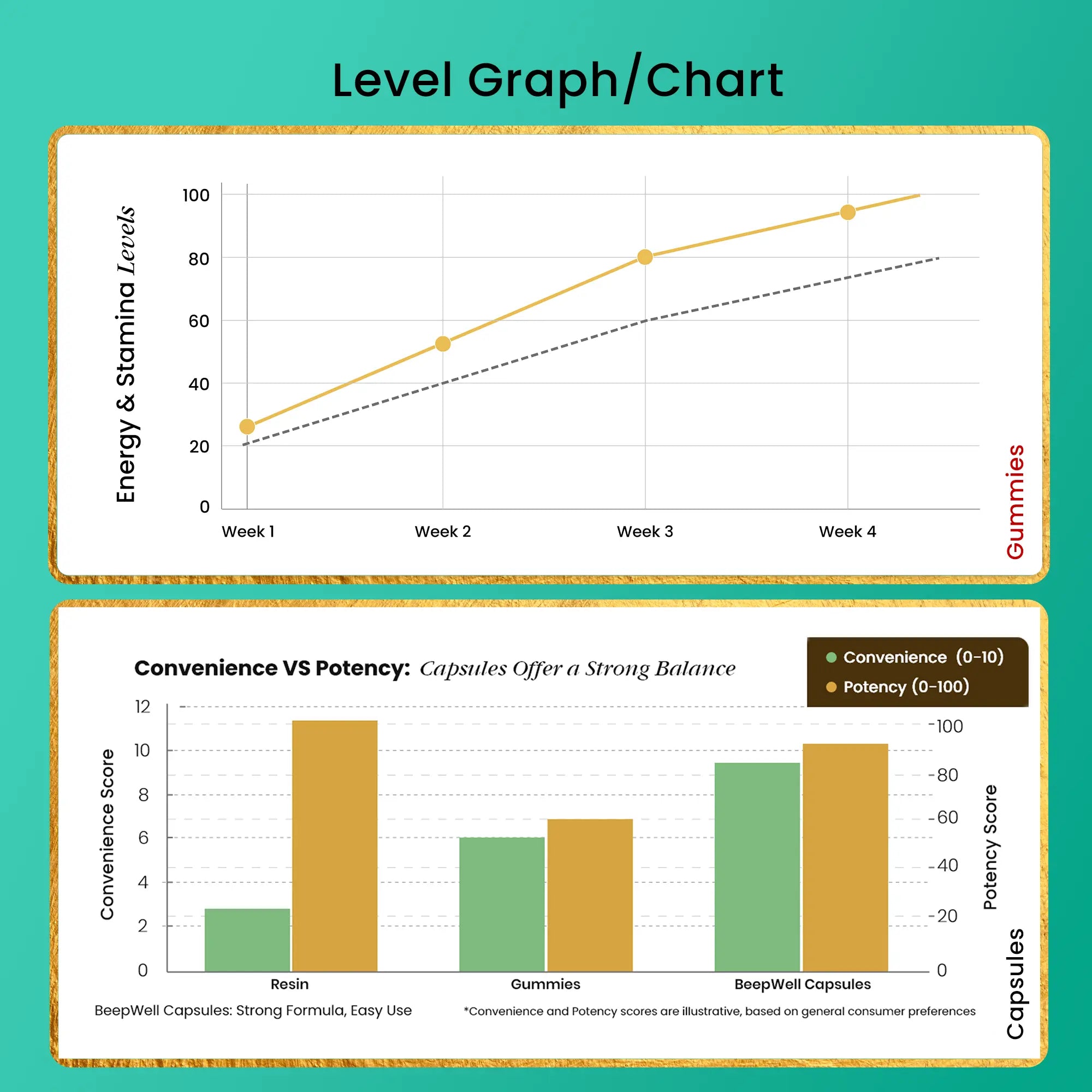 BeepWell Shilajit Capsules 16,000MG – High Strength Daily Blend with Ashwagandha, Sea Moss, Maca & Fulvic Acid – 60 Vegan Capsules for Vitality & Balance