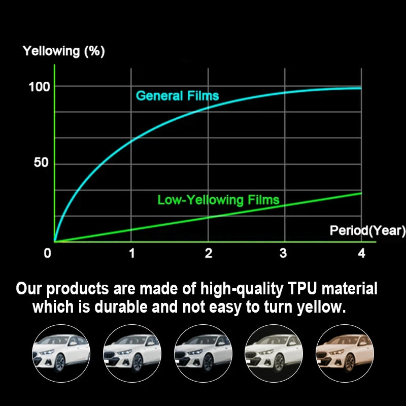 For CIVIC SEDAN TPU Self Healing Anti-scratch Protective Film for Car Body Full Coverage Pre-cut 6 Year Warranty