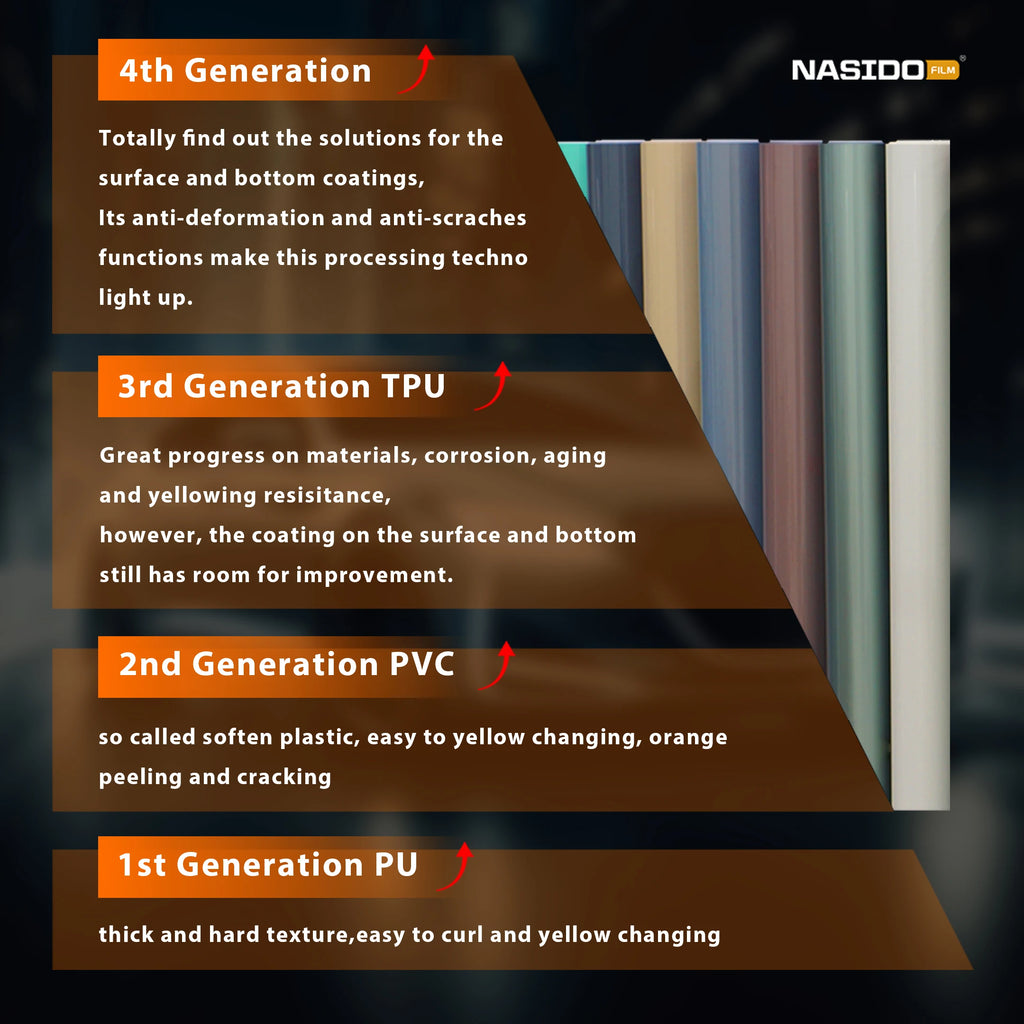 Direct Factory Sale Anti-Scratch Self Healing TPU Car Protection Film Color Changing Body PPF