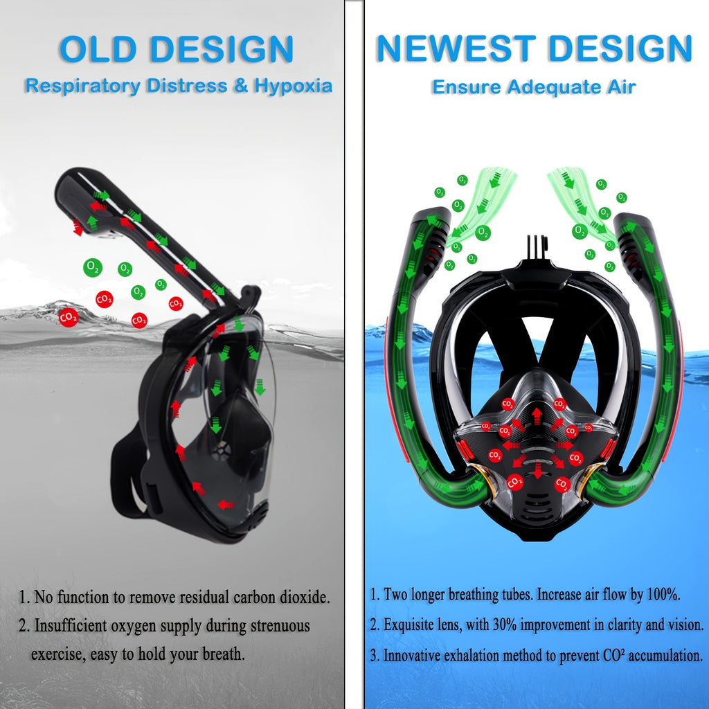 BOKEFA Full Face Snorkel Mask with 180° Panoramic View, Dual Tubes, Camera Mount & Air Pump - Adult Swimming Gear, PC Material, Black (Cameras Not Included), Diving Gear